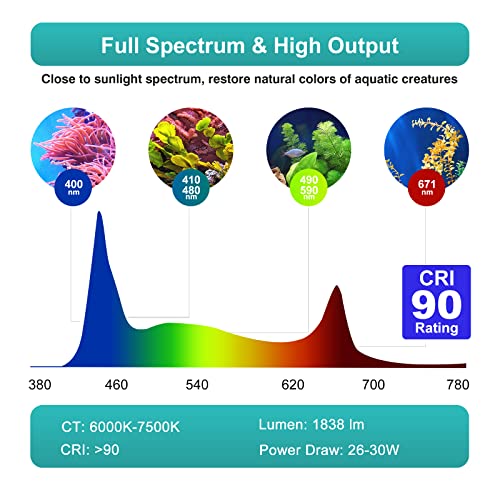 Lominie Aquarium Plant Light 26W Freshwater LED Aquarium Light Full Spectrum with Remote Control for Refugium Shrimp Tropical Fish Tank - color: Freshwater P30