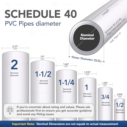 MIDLINE VALVE PVC Inline Check Valve for Backflow Prevention 1-1/4'' Solvent Connections White Plastic - size: 1-1/4 in.