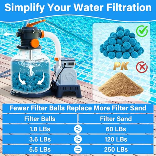 5.5 Lbs Pool Filter Balls for Sand Filter, Reusable Eco-Friendly Pool Sand Filter Balls (Equals 250 lbs Pool Filter Sand) with Wash Bag, Blue Pool Filter Media Balls for Swimming Pool - color: Blue, size: 5.5 LBS