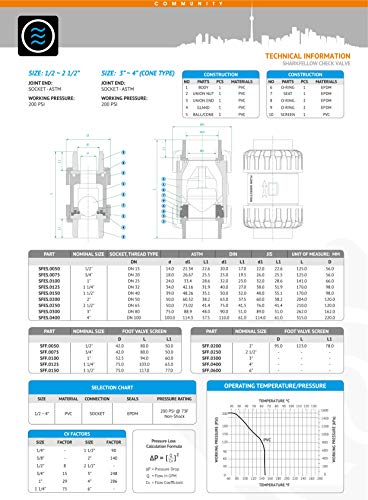 Sharkfellow 1’’ PVC True Union Ball Check Valve with Full Port, ASTM F1970, with EPDM Seals, Corrosion-Free, Service Free, Rated at 200 PSI @73F, Gray, 1 inch Socket (1'') - size: 1''