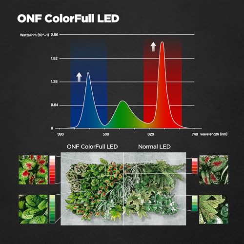 Flat One+ 36 in 24/7 Cycle Aquarium Light, Blue White Full Spectrum Colorfull LED Light, Fish Tank Light Brightness Dimmable & Color Temperature APP Controlled, Sunrise & Sunset, Hood Style - color: Blue-White / 6,500K - 20,500K, size: Hood - 36 Inches