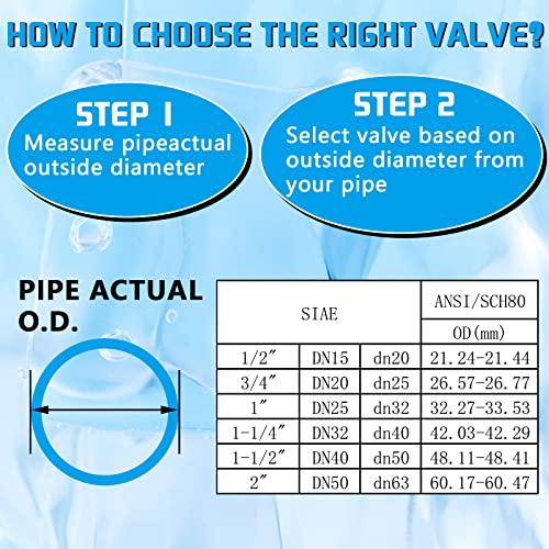 PVC Union Ball Valve, 1-1/4" Inch (DN32) True Union Full Flow Ball Valve with ASTM EPDM O-ring, Slip Socket, Full Port for Water System - color: 1-1/4inch-1Pc