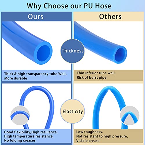 VerRich Pneumatic Tubing Pipe Pu Hose,Blue 8mm OD x 5mm ID 262 FT 80 Meters PU Air Hose Line Tube for Air Compressor Transfer - color: Blue, size: OD8mm*ID5mm 262 FT (80 Meters)