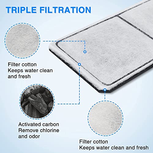 HiTauing 8 Pack EF-S Filter Cartridges for EF-S Element and BF5 BETTAFLO - size: S-8packs