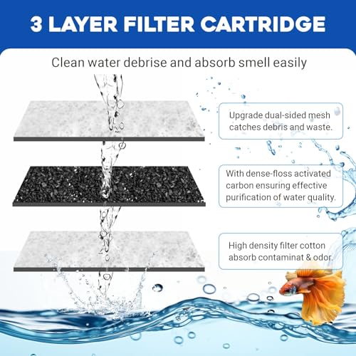 GOZILLA Turtle Tank Filter 74GPH, Low Water Level Turtle Tank 3.5W Fish Tank Aquarium Filters for Small Tanks up to 15 Gallons Include 2 Replacement Cartridge.(Black)
