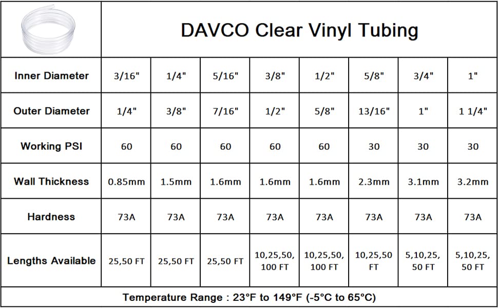 DAVCO 1" ID x 25ft Clear Vinyl Tubing, Low Pressure Flexible PVC Tubing, Heavy Duty UV Chemical Resistant Lightweight Plastic Vinyl Hose, BPA Free and Non Toxic - size: 1"ID, style: 25 Feet