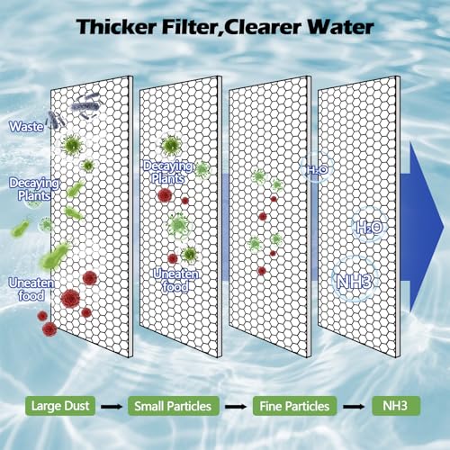 Classic Pond Filter Pad Aquarium Media 18"x72"x1", 9 Ft² White Thicker Reusable Replacement Washable Pad,Fish Pond Filter Material for Koi Outdoor Ponds Aquarium - size: 18“x72"x1"