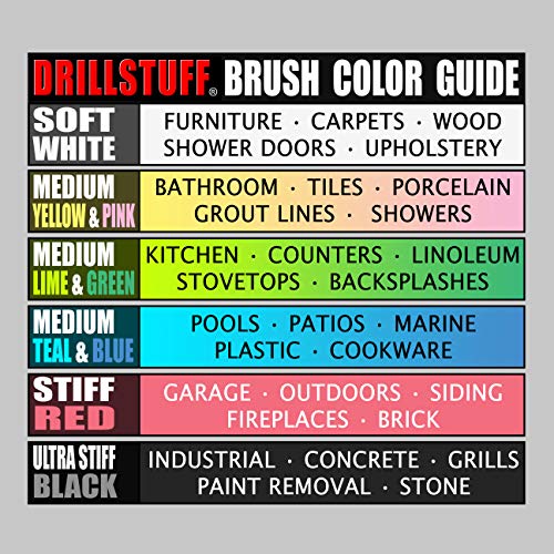 Marine Cleaning Supplies - Brush Kit for Boat Cleaning - Boat Accessories - Tank Cleaning Tool Set - Boat Hull Wood Cleaning Brush - Hull and Deck Scrubbing Set - Professional Pool Cleaning Brush Head - color: Teal