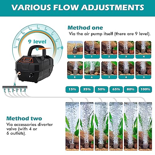 hygger Rechargeable Aquarium Pond Air Pump, Powerful Quiet Commercial Tank Air Pump with Hose Air Stone Check Valve Adjustable Flow Diverter Valve for Fishing Yacht/Power Outages/Hydroponic - size: 238GPH(15L/Min)