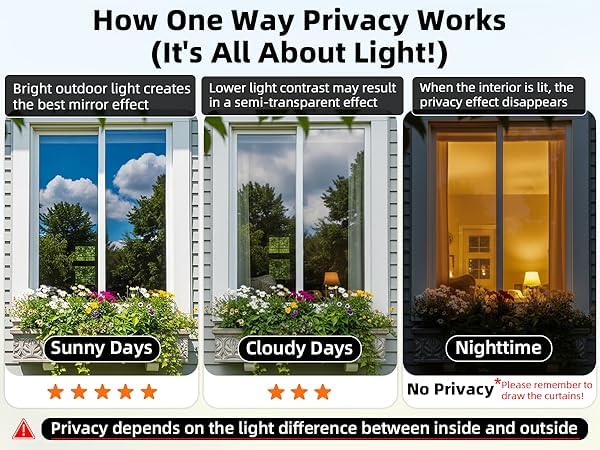DUOFIRE One Way Window Film Privacy See Out Not in Heat Blocker Window Tint Reflective Windows Tinting Film for Home Static Cling Anti-UV Sun Blocking Windows Covering（Black, 11.8x78.7in） - color: Black-silver, size: 11.8 x 78.7 in